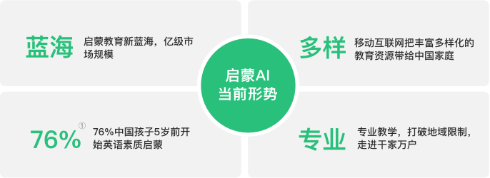 叽里呱啦 专注0 6岁儿童英语素质启蒙教育 幼儿线上真人外教 少儿早教0基础英语启蒙ai视频课 儿童亲子在线学英语教育