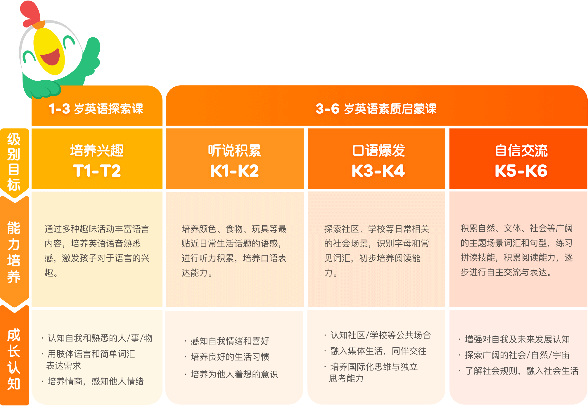 体系课程设置科学